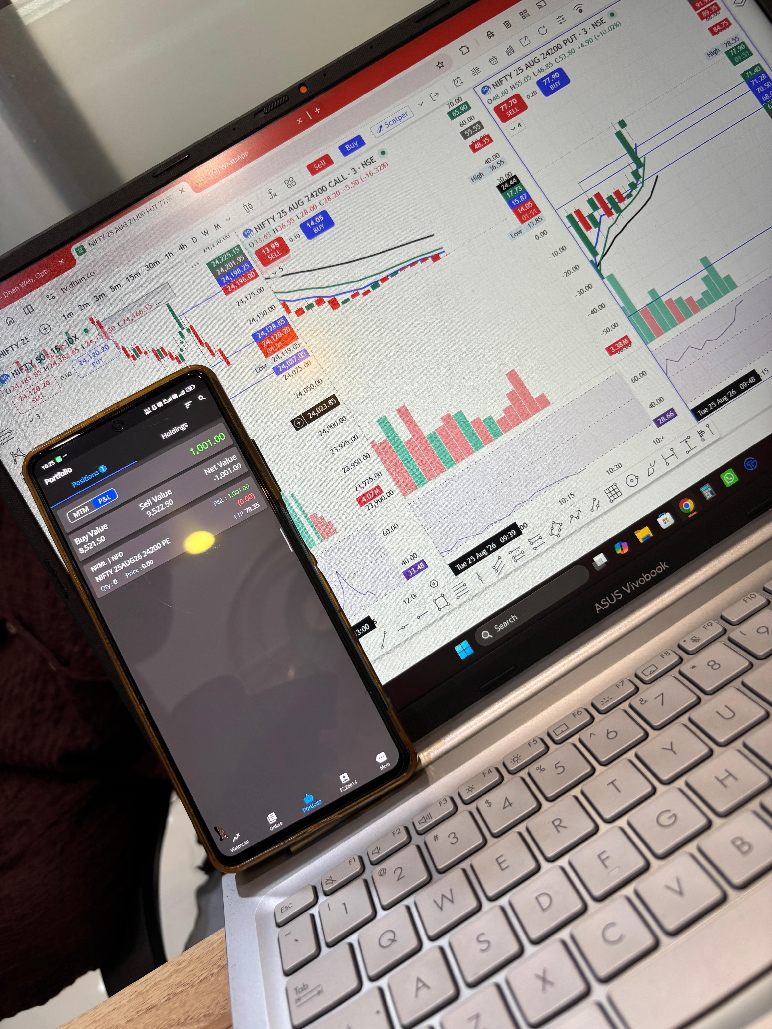 TradeAura students actively trading and monitoring the markets live during a session